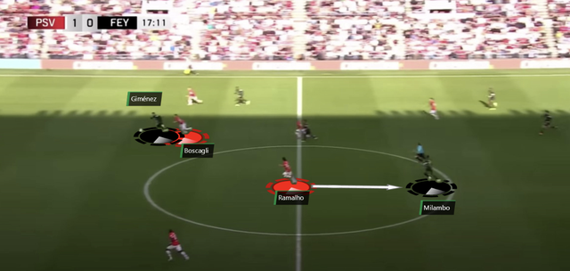 psv tactisch