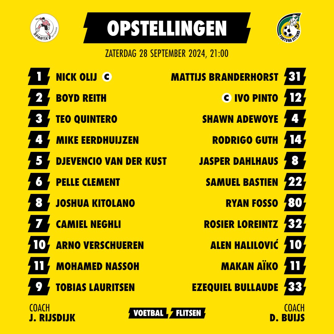 Alles over Fortuna - Sparta