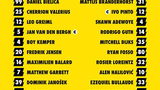 Alles over NAC Breda - Fortuna Sittard