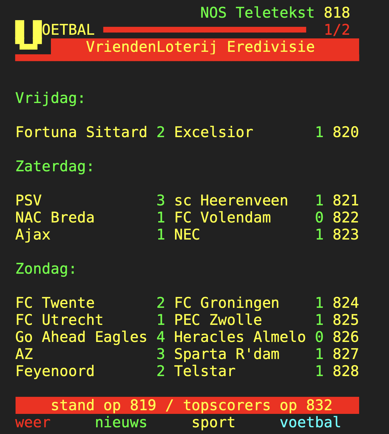 Teletekstpagina 818 en 819 (Actuele stand, uitslagen en ontstaan)